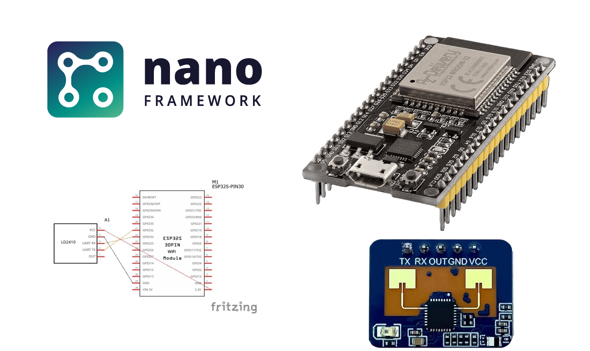 Post thumbnail showing the nanoFramewokr logo, the schematics, an ESP32 Dev Board, and the LD2410 module.