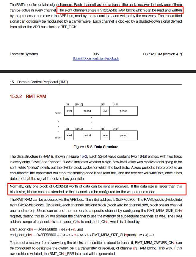 A of the Espressif docs.