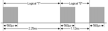 A screenshot showing NEC modulation.